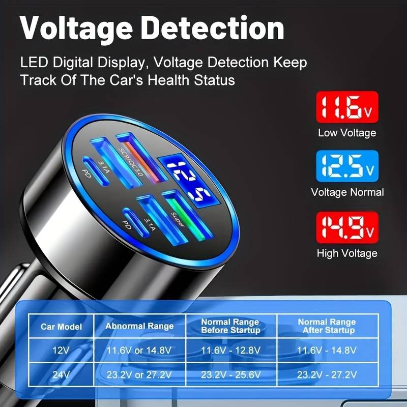 Araç Şarj Cihazı USB PD